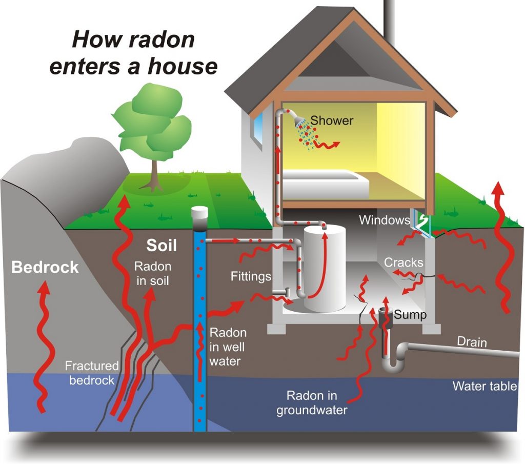 radon testing in Andover MA